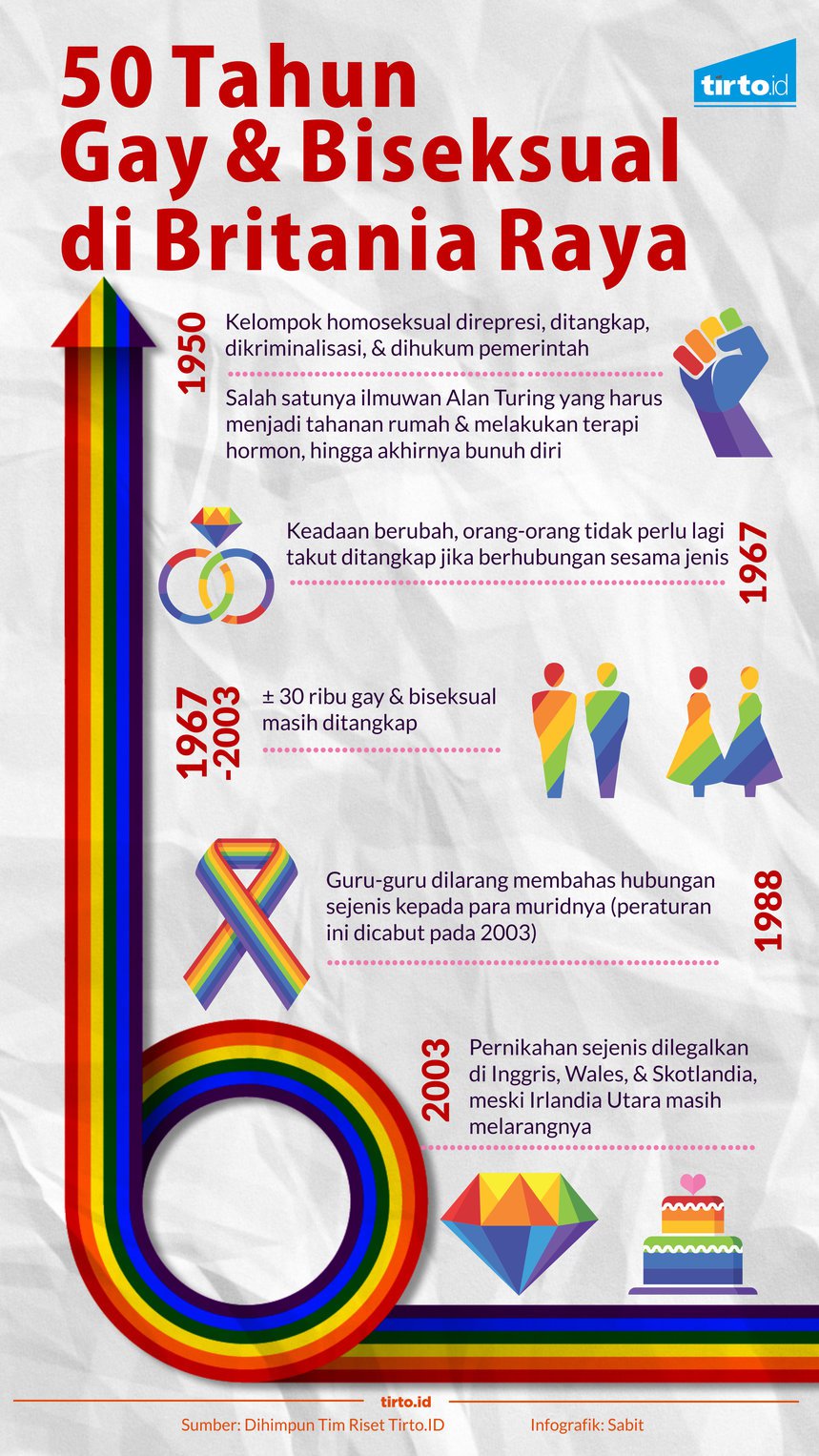 50 tahun gay MILD Sabit
