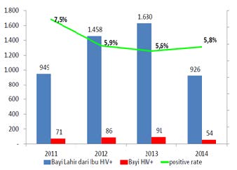 Tabel Hasil Program Pencegahan Ibu ke Anak: Pencegahan Bayi Lahir +