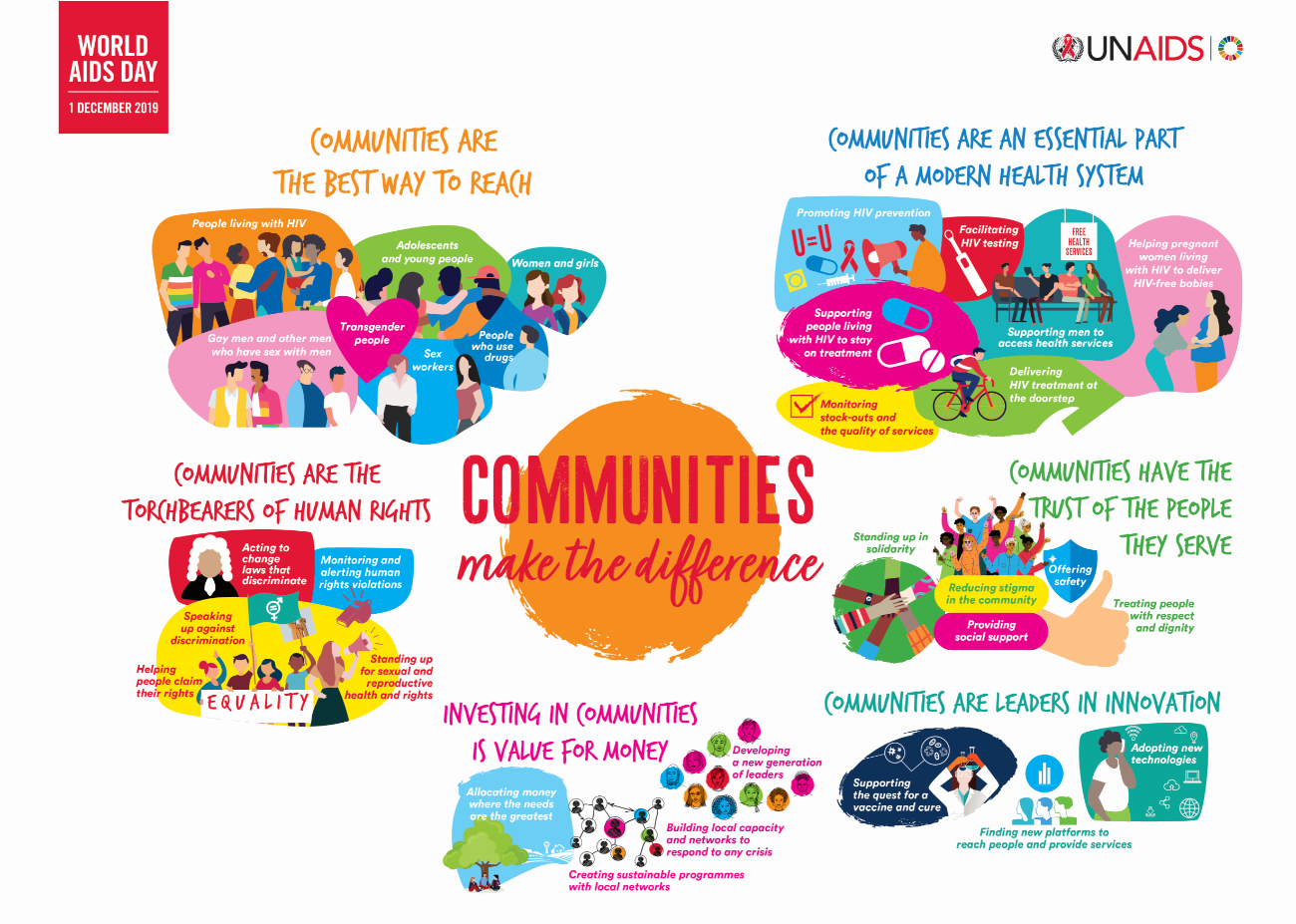 Annotation 2019 11 18 103609