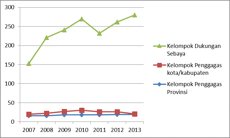 Sumber: Laporan Tahunan Yayasan Spiritia 2013