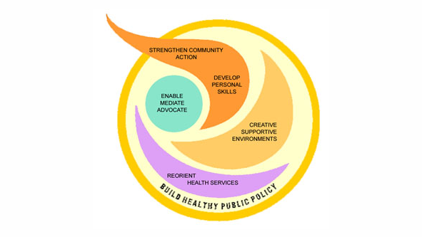 Health Promotion Emblem | The Ottawa Charter for Health Promotion, 1986